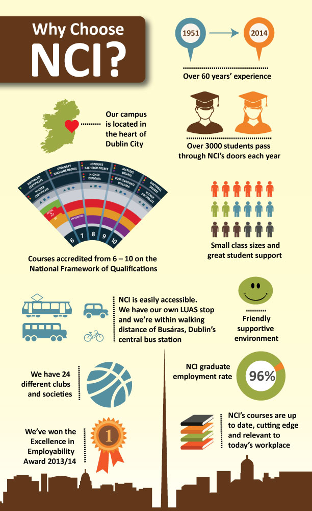 How Many Of These Facts Did You Already Know?