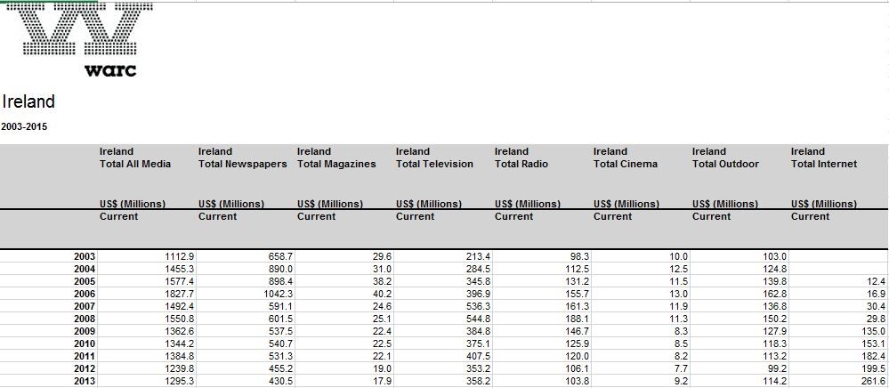 warc-stats