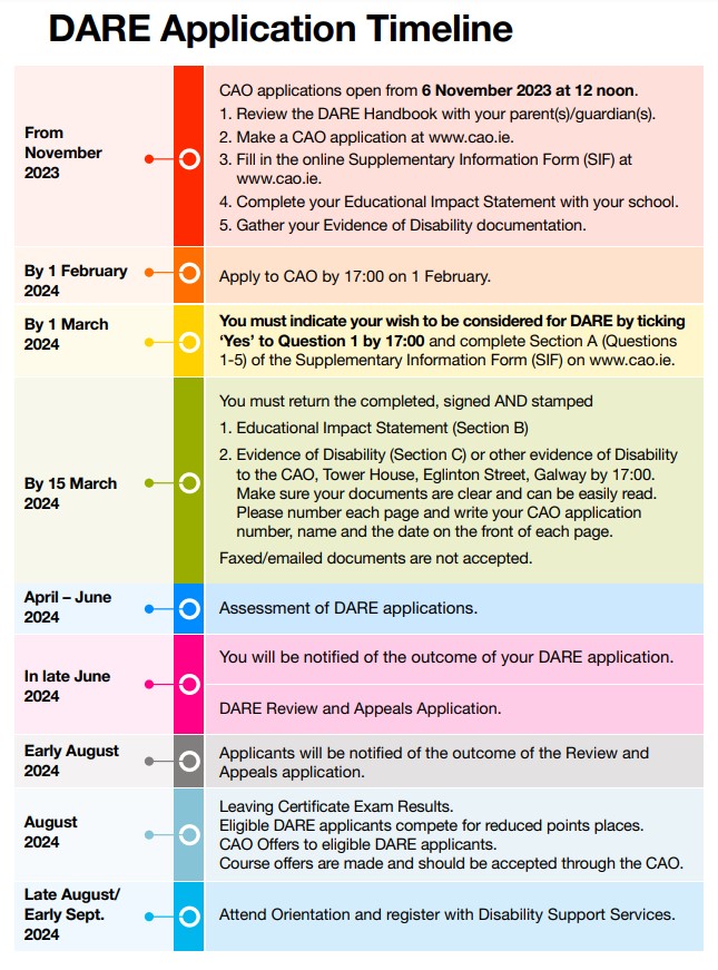 Dareo Document Example CAO Applicants: Your Guide to the DARE and HEAR Schemes