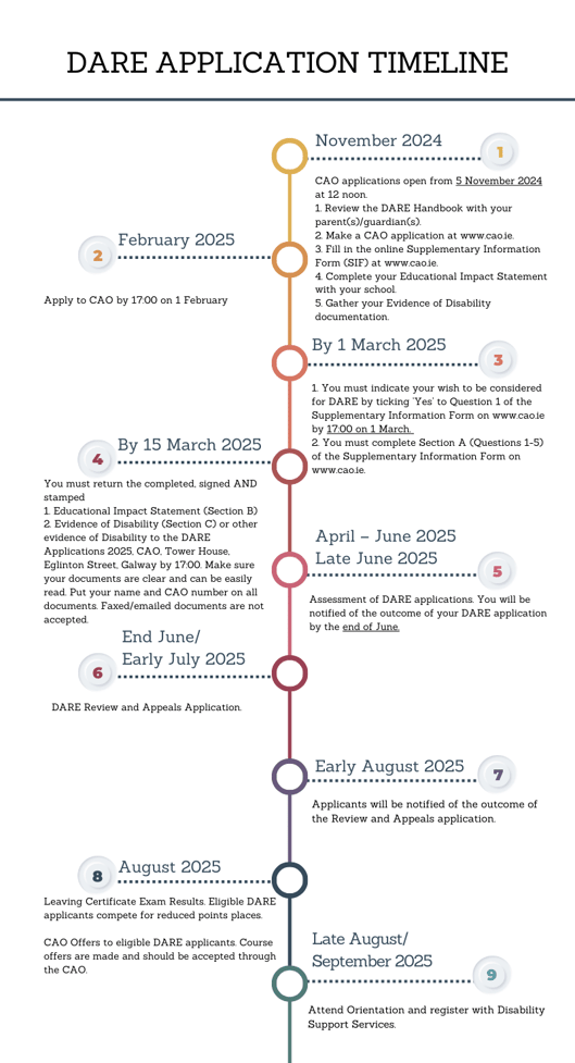 DARE APPLICATION TIMELINE (2)