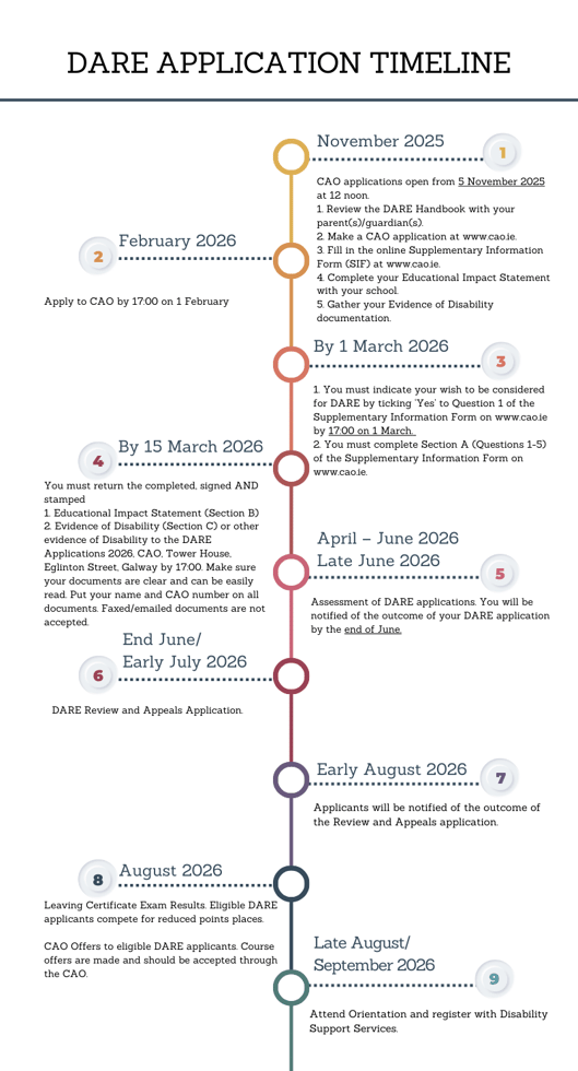 DARE APPLICATION TIMELINE (3)-1