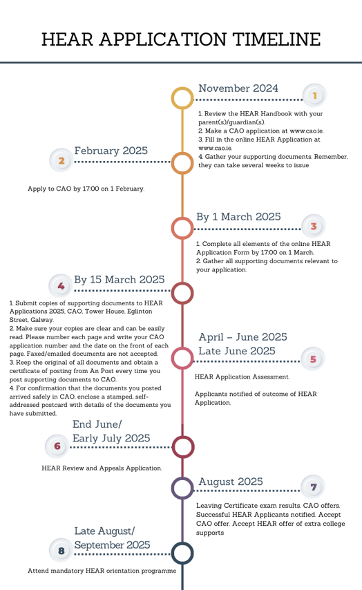 HEAR APPLICATION TIMELINE (800 x 2000 px)