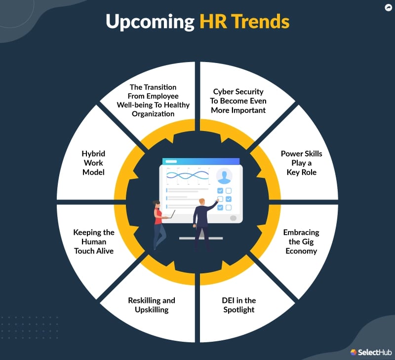 HR Trends